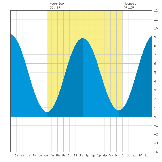 Saco River tide chart for Friday, September 15, 2023