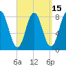 Saco River tide chart for Friday, September 15, 2023