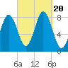 Saco River tide chart for Wednesday, September 20, 2023
