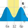 Saco River tide chart for Wednesday, December 6, 2023