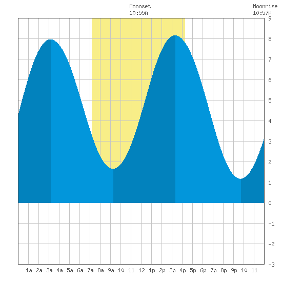 Saco River tide chart for Tuesday, January 2, 2024