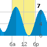Saco River tide chart for Thursday, March 7, 2024