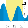 Saco River tide chart for Sunday, May 12, 2024