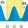 Saco River tide chart for Thursday, May 23, 2024