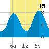 Saco River tide chart for Monday, July 15, 2024