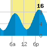 Saco River tide chart for Tuesday, July 16, 2024