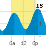 Saco River tide chart for Friday, September 13, 2024