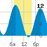 Saco River tide chart for Thursday, December 12, 2024