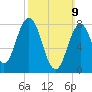 Saco River tide chart for Sunday, March 9, 2025