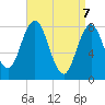 Saco River tide chart for Monday, April 7, 2025