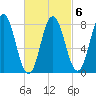 Saco River tide chart for Friday, March 6, 2026
