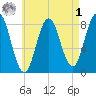 Saco River tide chart for Friday, May 1, 2026