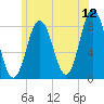 Saco River tide chart for Friday, June 12, 2026