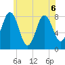 Saco River tide chart for Saturday, June 6, 2026