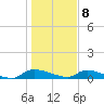 Canaday Landing tide chart for Friday, January 8, 2021