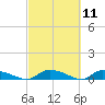 Canaday Landing tide chart for Thursday, March 11, 2021