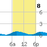 Canaday Landing tide chart for Monday, March 8, 2021