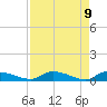 Canaday Landing tide chart for Friday, April 9, 2021