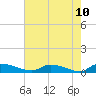 Canaday Landing tide chart for Monday, May 10, 2021
