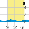 Canaday Landing tide chart for Wednesday, May 5, 2021