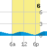 Canaday Landing tide chart for Sunday, June 6, 2021
