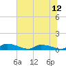Canaday Landing tide chart for Monday, July 12, 2021