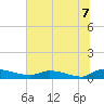Canaday Landing tide chart for Wednesday, July 7, 2021