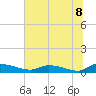 Canaday Landing tide chart for Thursday, July 8, 2021