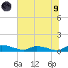 Canaday Landing tide chart for Friday, July 9, 2021