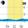 Canaday Landing tide chart for Monday, August 30, 2021