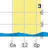 Canaday Landing tide chart for Tuesday, August 3, 2021