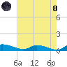 Canaday Landing tide chart for Sunday, August 8, 2021