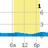 Canaday Landing tide chart for Wednesday, September 1, 2021