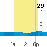 Canaday Landing tide chart for Wednesday, September 29, 2021