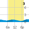 Canaday Landing tide chart for Friday, September 3, 2021