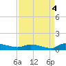 Canaday Landing tide chart for Saturday, September 4, 2021