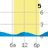 Canaday Landing tide chart for Sunday, September 5, 2021