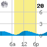 Canaday Landing tide chart for Wednesday, October 20, 2021