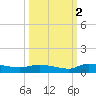 Canaday Landing tide chart for Saturday, October 2, 2021