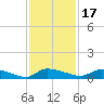 Canaday Landing tide chart for Wednesday, November 17, 2021