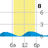 Canaday Landing tide chart for Monday, November 8, 2021
