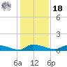 Canaday Landing tide chart for Saturday, December 18, 2021