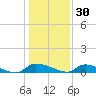 Canaday Landing tide chart for Thursday, December 30, 2021