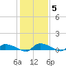 Canaday Landing tide chart for Wednesday, January 5, 2022