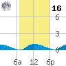 Canaday Landing tide chart for Wednesday, February 16, 2022