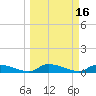 Canaday Landing tide chart for Wednesday, March 16, 2022