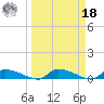 Canaday Landing tide chart for Friday, March 18, 2022