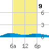 Canaday Landing tide chart for Wednesday, March 9, 2022