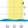 Canaday Landing tide chart for Thursday, April 7, 2022