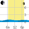 Canaday Landing tide chart for Saturday, April 9, 2022